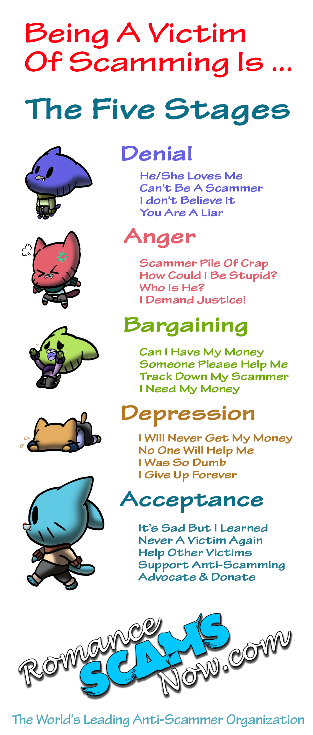 5-stages-of-scammer-grief Infographic
