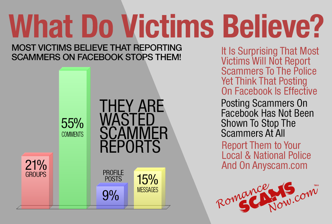 What Do Victims Believe 2018-1 5