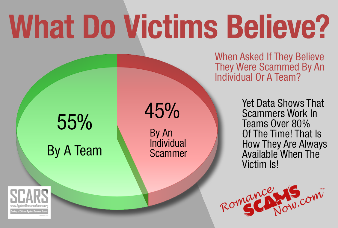 What Do Victims Believe 2018-1 7