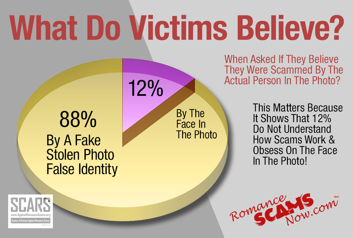 What Do Victims Believe 2018-1 2