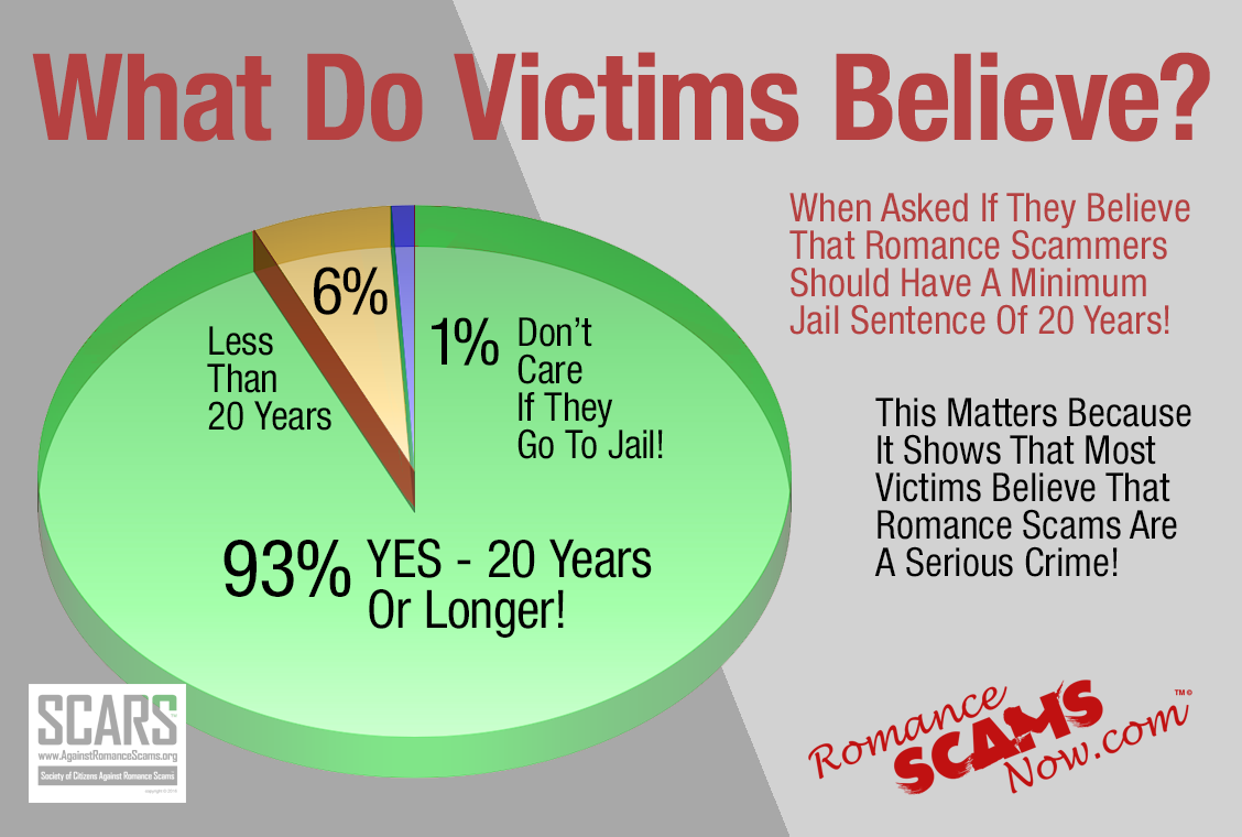 What Do Victims Believe 2018-1 3