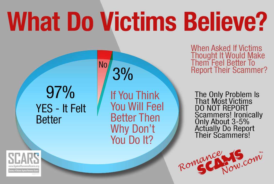 What Do Victims Believe 2018-1 6