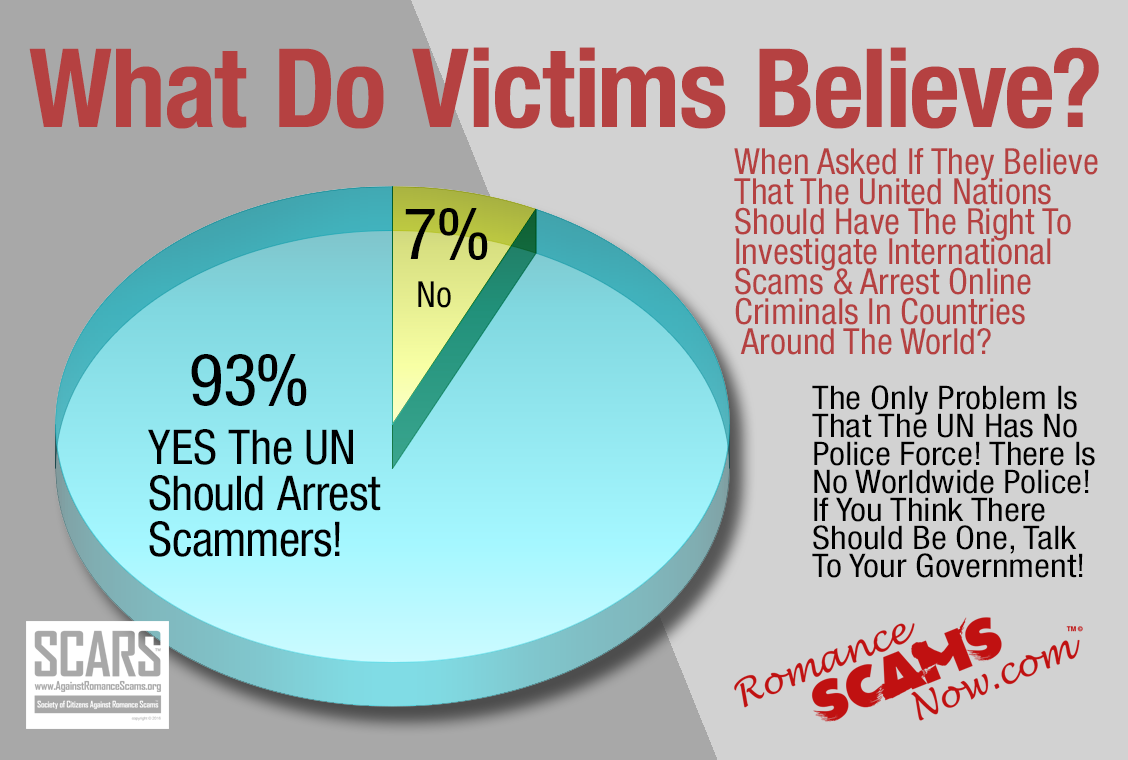 What Do Victims Believe 2018-1 9